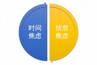 好互聯(lián)網(wǎng)產(chǎn)品的核心 化解用戶(hù)焦慮，驅(qū)動(dòng)銷(xiāo)售增長(zhǎng)