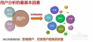 互聯(lián)網(wǎng)時(shí)代如何做好網(wǎng)絡(luò)營銷與銷售