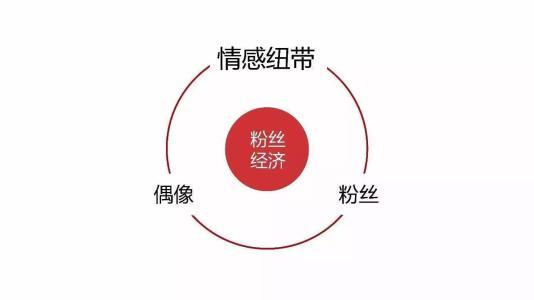 小米營銷案例分享 為什么能成為互聯(lián)網(wǎng)品牌營銷的標(biāo)桿
