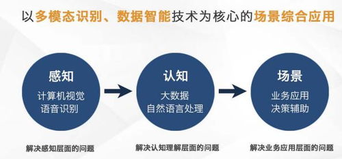 芯翌科技 深耕智慧城市與工業(yè)互聯(lián)網(wǎng)，以5G+AI賦能互聯(lián)網(wǎng)銷售新未來